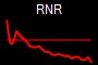 RNR